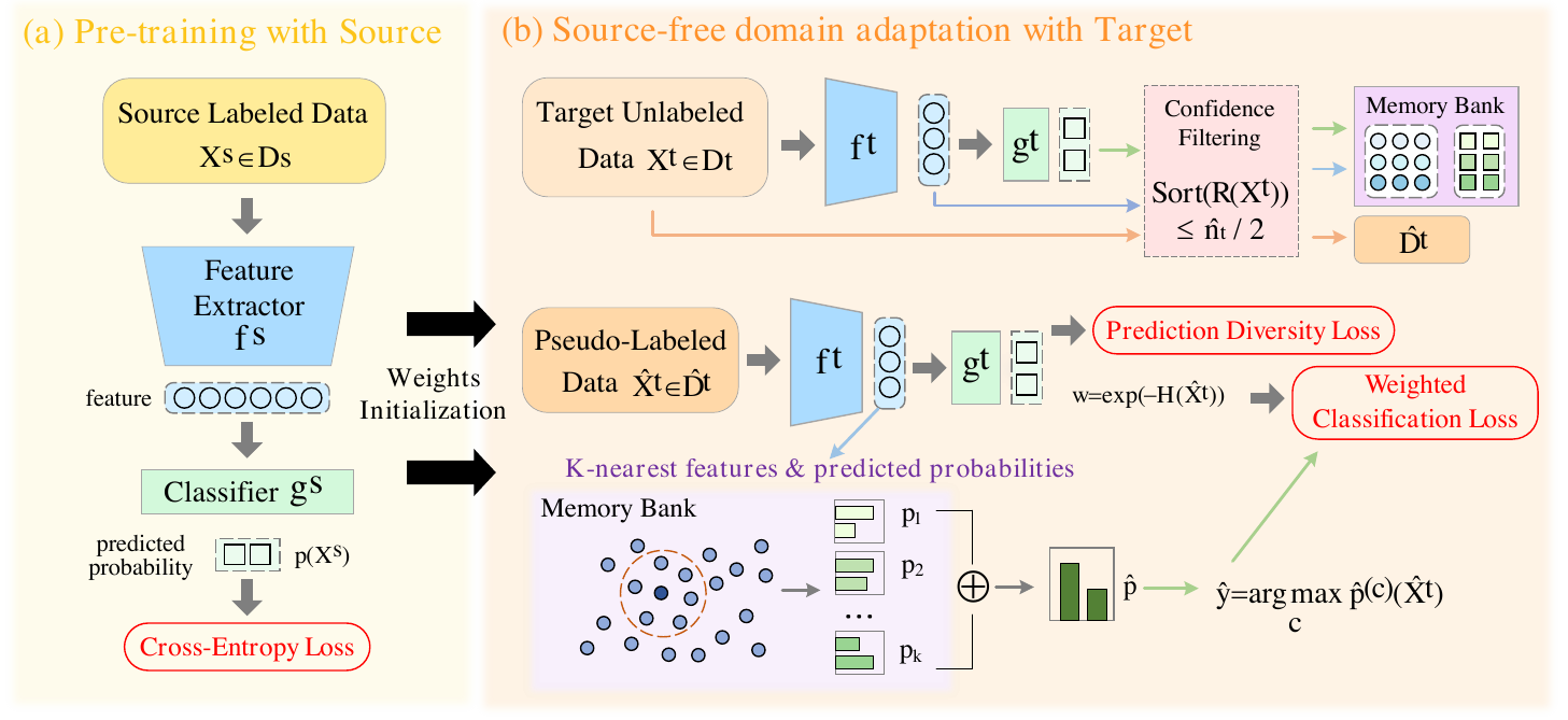 clustering-driven-pseudo-labeling-framework.png