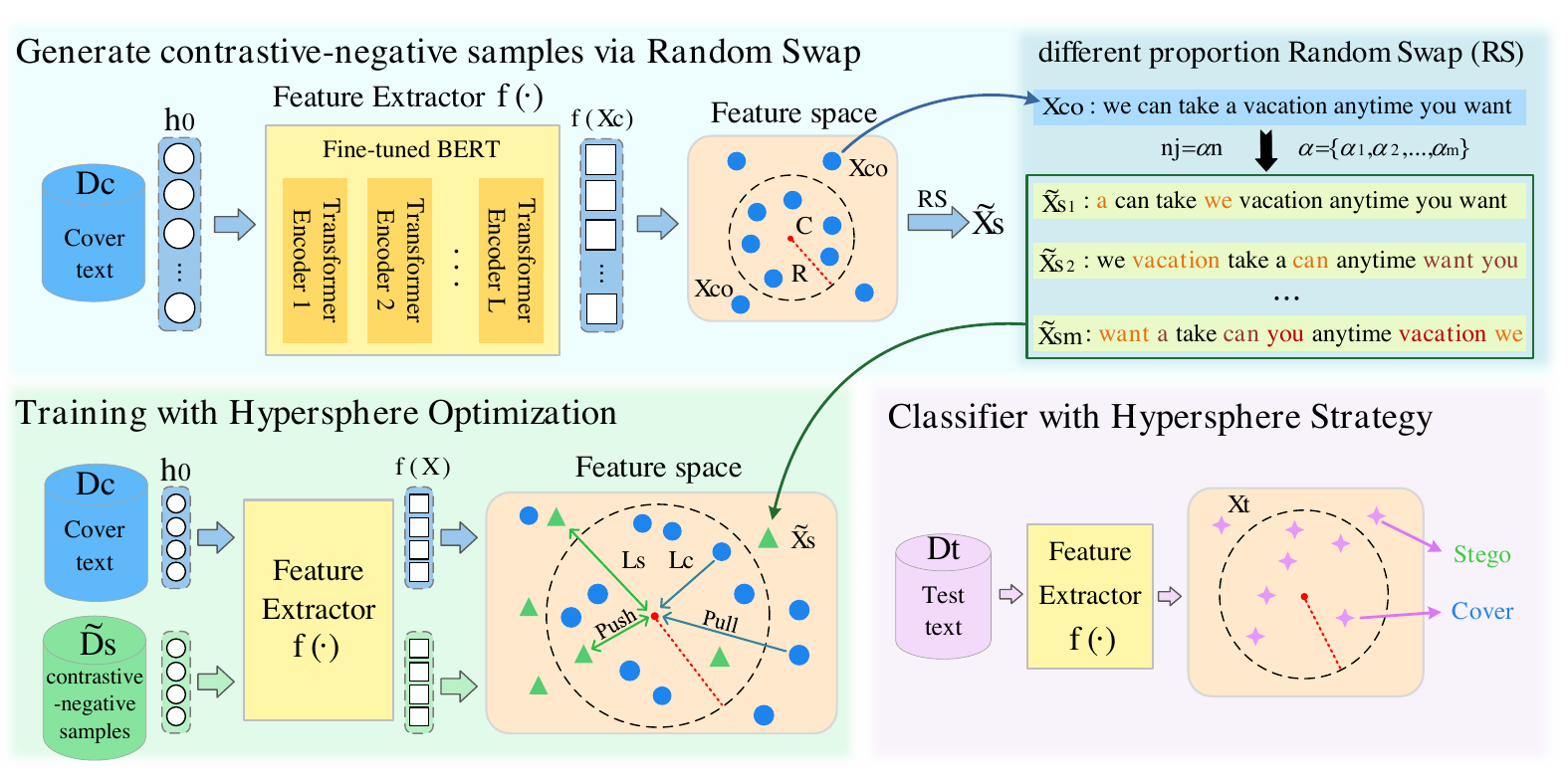 contrastive-hypersphere-framework.png