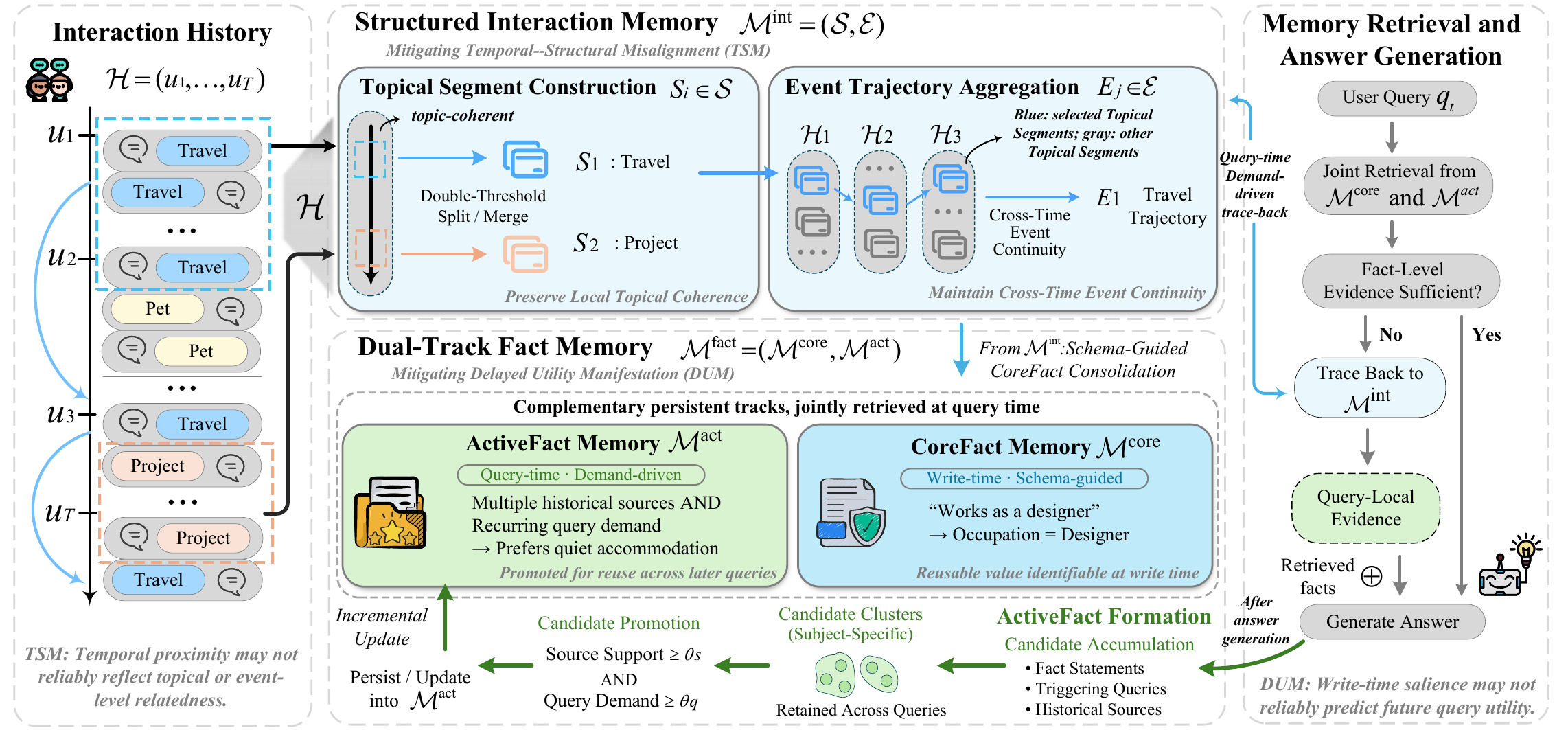 memsif-framework.png